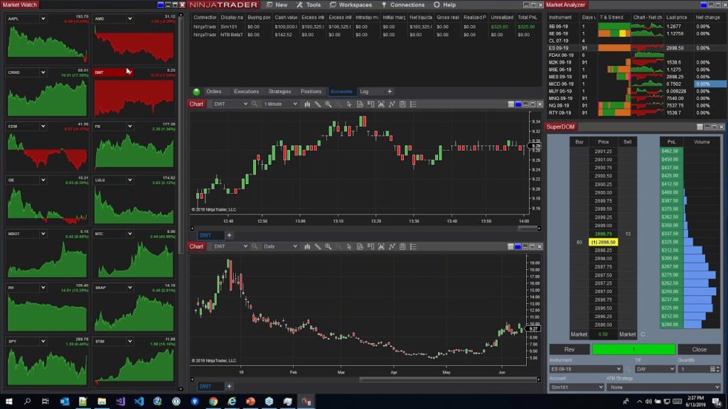 Best CFD Trading Reviews Insights for Traders
