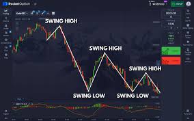 Trade Pocket Option Unlocking Your Online Trading Potential Trade Pocket Option Unlocking Your Online Trading Potential